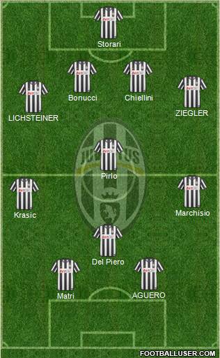 Juventus Formation 2011