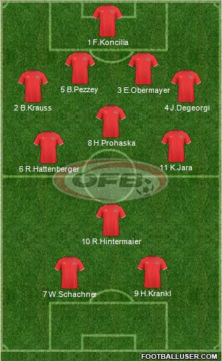 Austria football formation