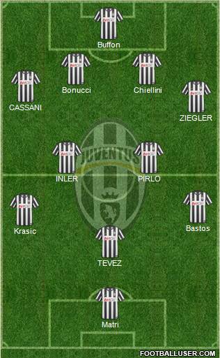Juventus Formation 2011