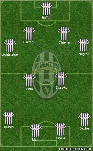 Juventus Formation 2011