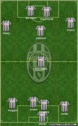 Juventus Formation 2011
