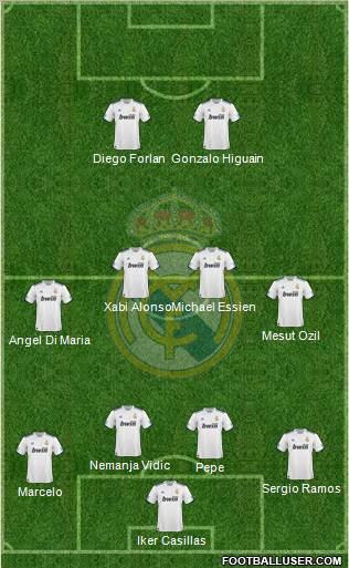 Real Madrid C.F. Formation 2011