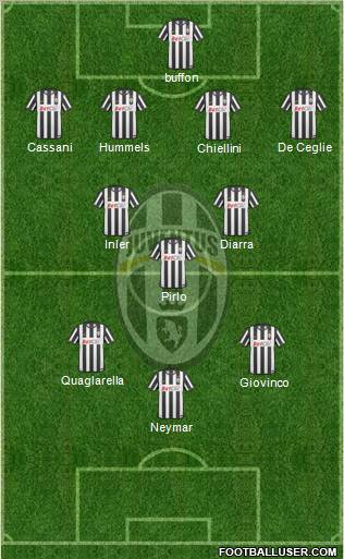 Juventus Formation 2011