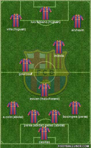 F.C. Barcelona Formation 2011