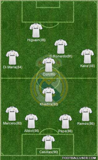 Real Madrid C.F. Formation 2011