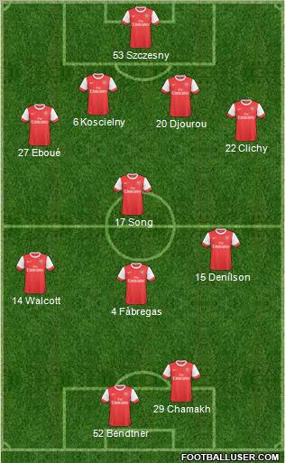 Arsenal Formation 2011