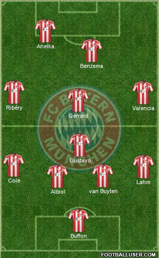 FC Bayern München Formation 2011