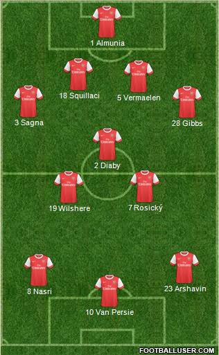 Arsenal Formation 2011