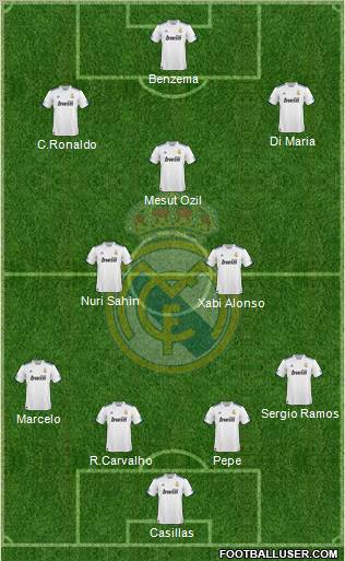 Real Madrid C.F. Formation 2011