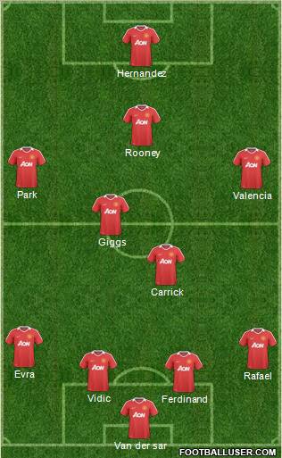 Manchester United Formation 2011