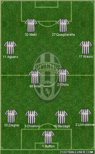 Juventus Formation 2011