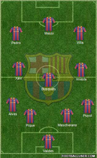 F.C. Barcelona Formation 2011