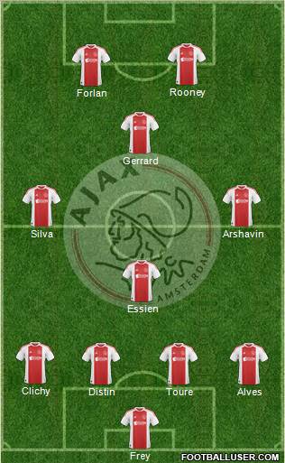 AFC Ajax Formation 2011