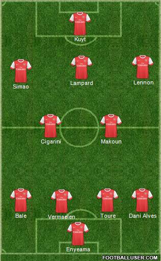 Arsenal Formation 2011