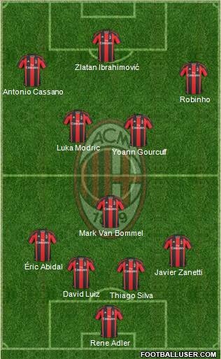 A.C. Milan Formation 2011