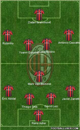 A.C. Milan Formation 2011