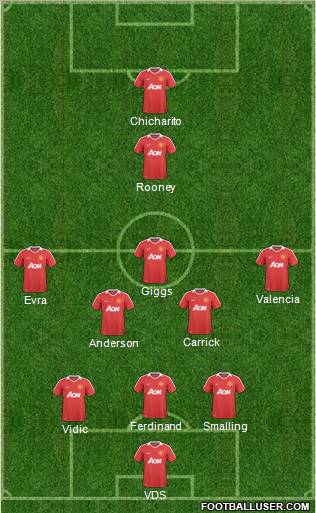 Manchester United Formation 2011