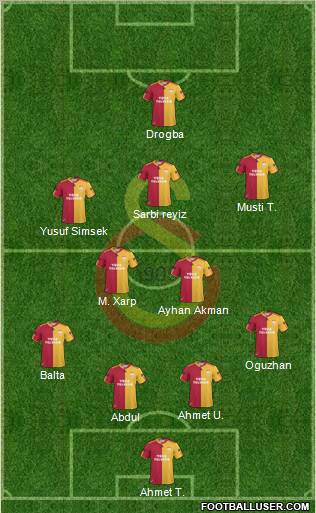 Galatasaray SK Formation 2011