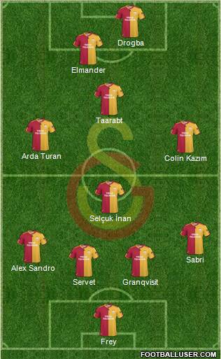 Galatasaray SK Formation 2011