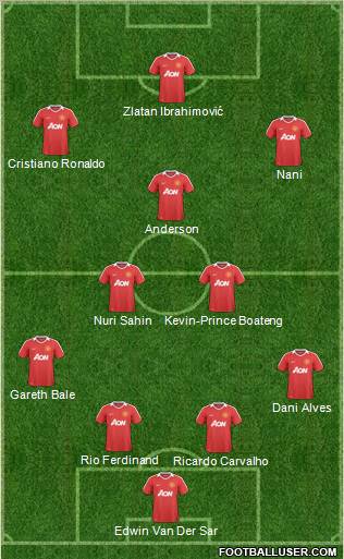 Manchester United Formation 2011