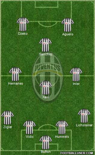 Juventus Formation 2011
