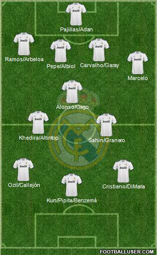 Real Madrid C.F. Formation 2011