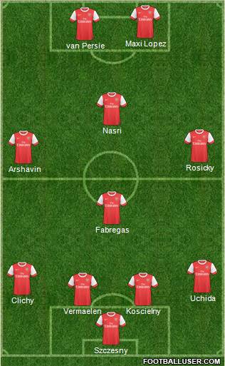 Arsenal Formation 2011