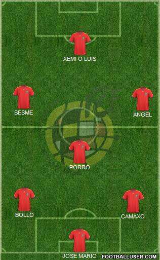 Spain Formation 2011