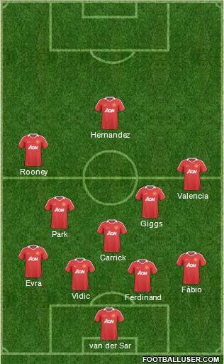 Manchester United Formation 2011