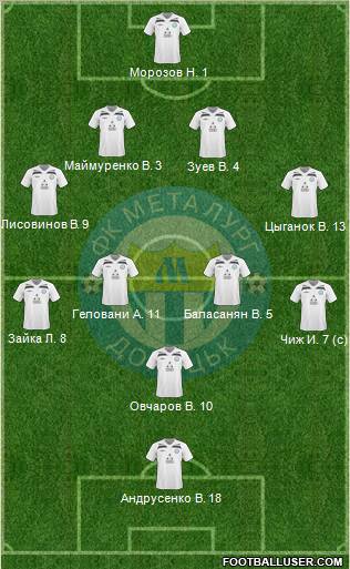 Metalurg Donetsk Formation 2011