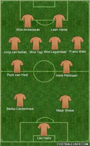 Dream Team Formation 2011