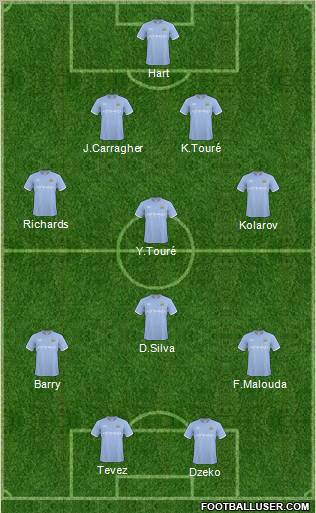 Manchester City Formation 2011