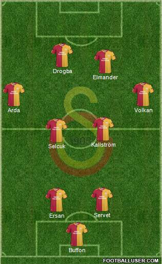 Galatasaray SK Formation 2011