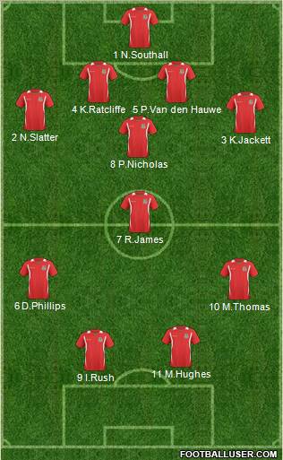 Wales Formation 2011