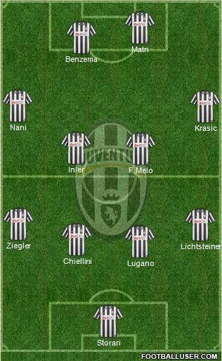 Juventus Formation 2011