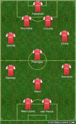 Arsenal Formation 2011