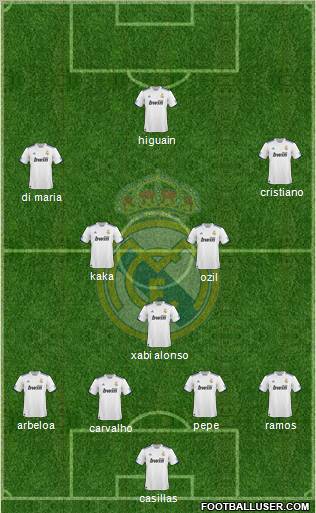 Real Madrid C.F. Formation 2011