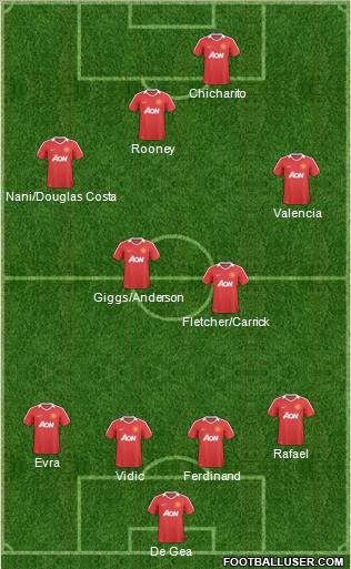Manchester United Formation 2011