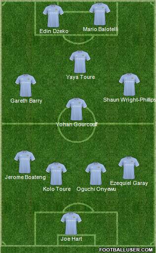 Manchester City Formation 2011