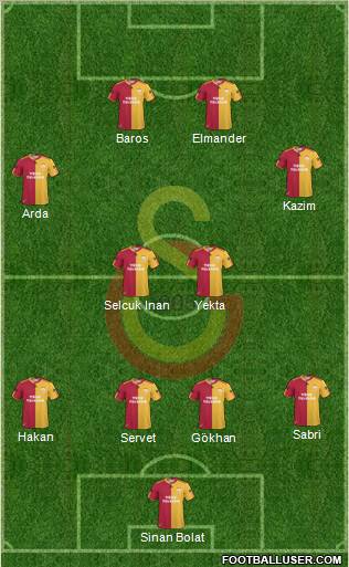 Galatasaray SK Formation 2011