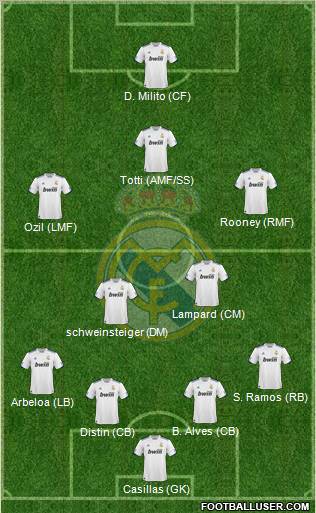 Real Madrid C.F. Formation 2011