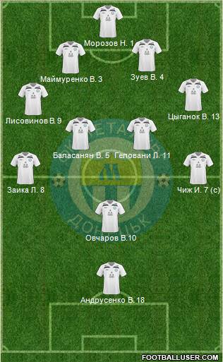 Metalurg Donetsk Formation 2011