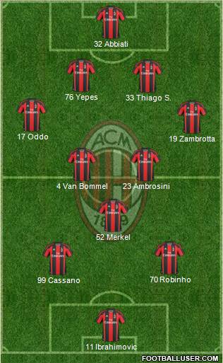 A.C. Milan Formation 2011