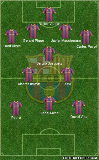 F.C. Barcelona Formation 2011