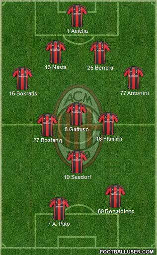 A.C. Milan Formation 2011