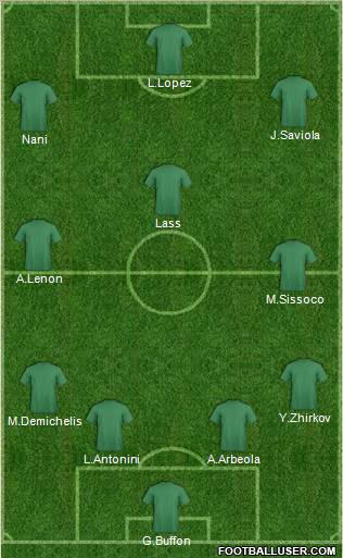 Champions League Team Formation 2011