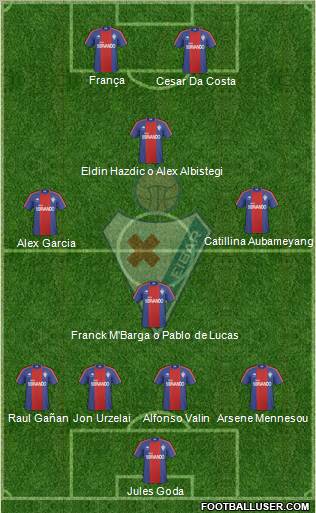 S.D. Eibar S.A.D. 4-4-2 football formation