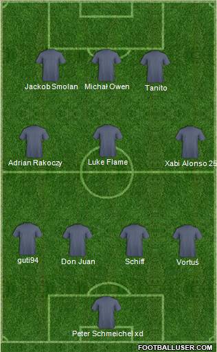 Champions League Team Formation 2011