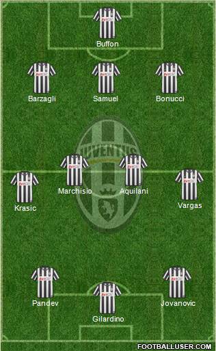 Juventus Formation 2011