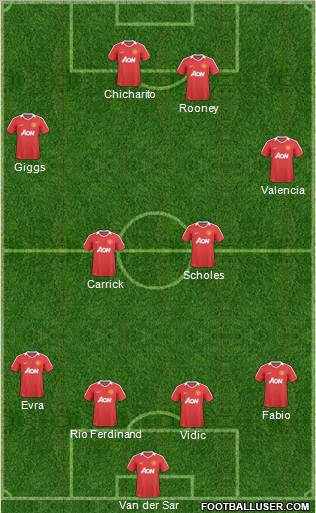 Manchester United Formation 2011